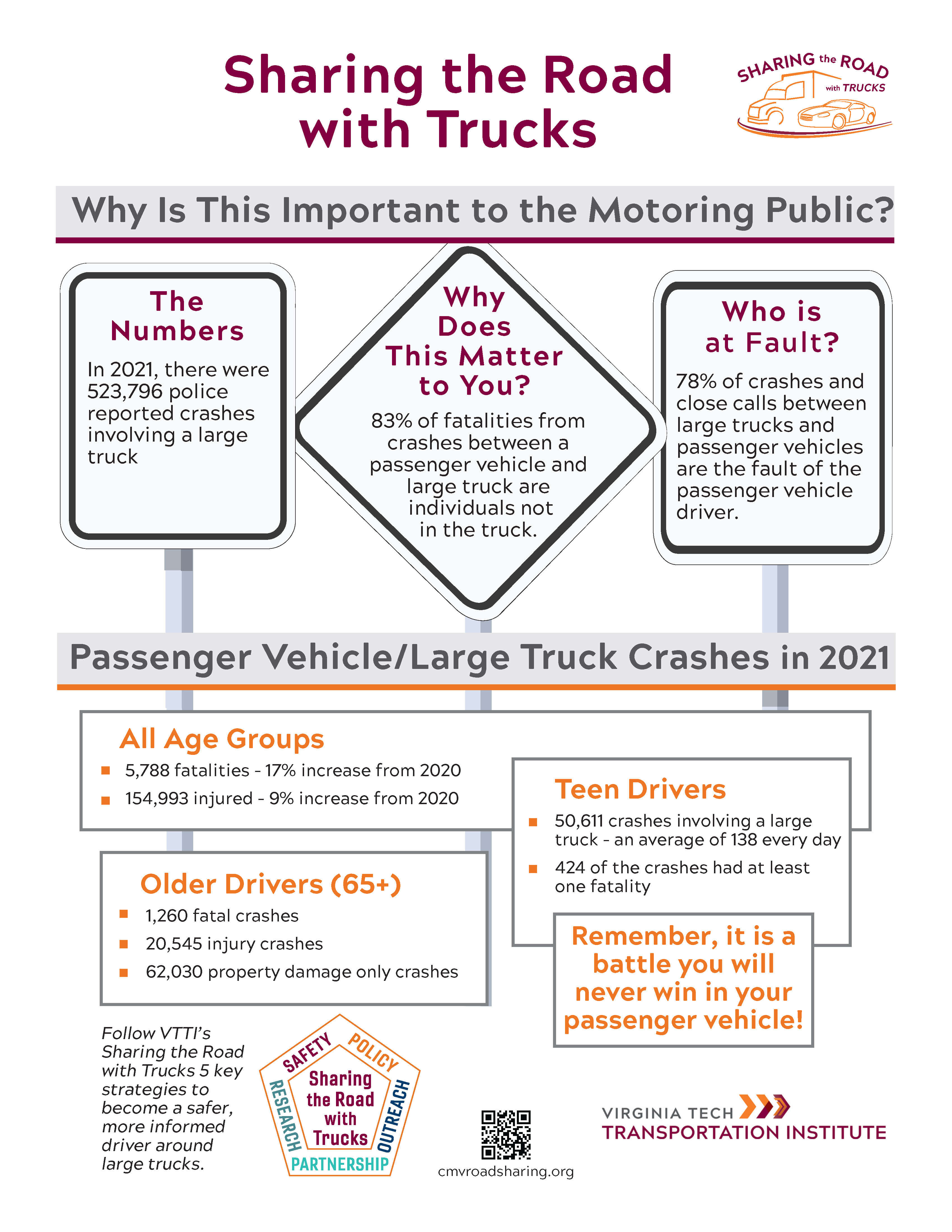 Thumbnail of a one-pager about the Sharing the Road with Trucks program